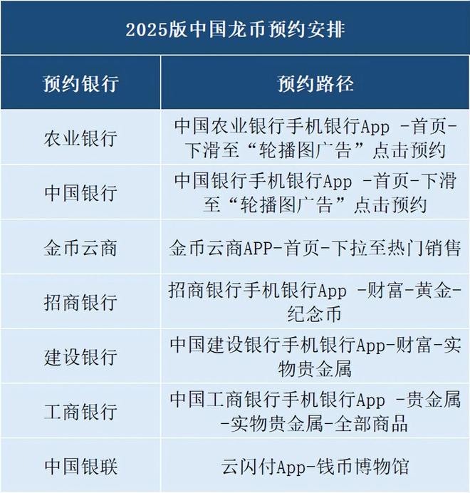 定了!75萬枚!中國龍幣即將預約入口請收好(圖4)