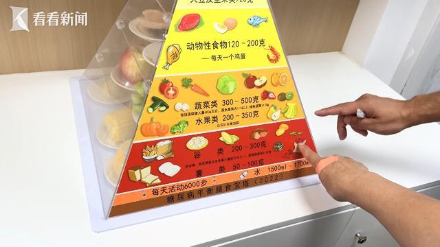 醫(yī)療機(jī)構(gòu)“喊你”科學(xué)減肥(圖9)